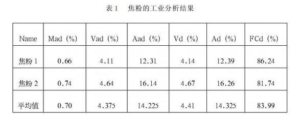 型煤與型焦粘結劑實驗探究及結論_液壓機械欄目